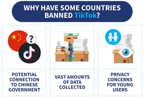 tiktok ban in other countries